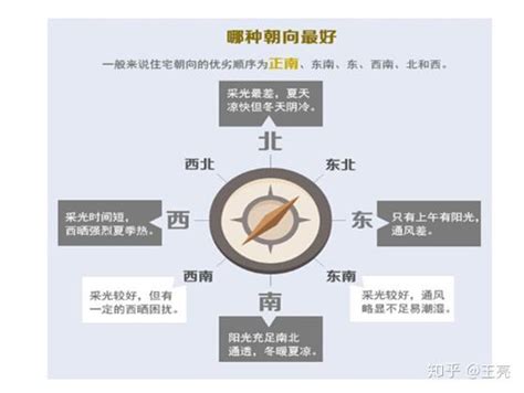 面南的房子|坐北朝南不一定就是最好！1分钟教你弄懂房子的朝向